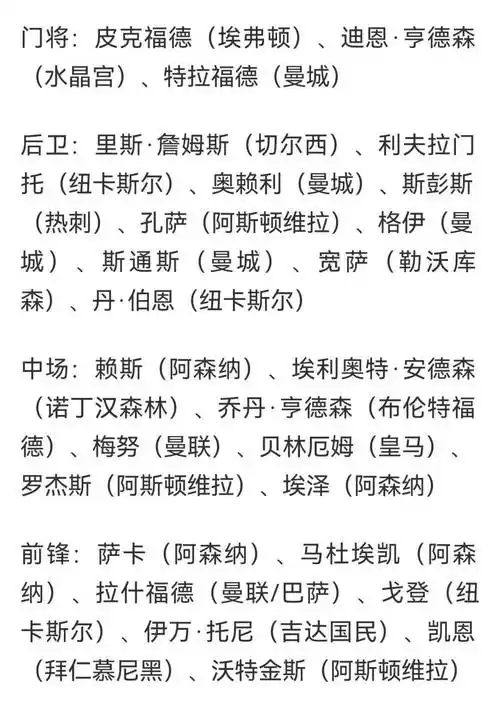 英格兰世界杯大名单浮出水面，三狮军团新星与老将之争成焦点