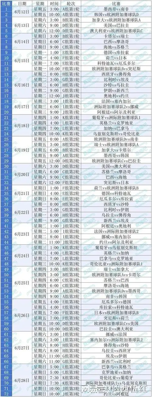 世界杯预演？美加墨决战前，五大联赛暗藏国足破局密码