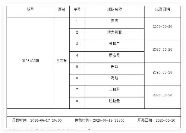世界杯热潮席卷篮球圈：6月19-25日足彩停售2期引爆跨界话题