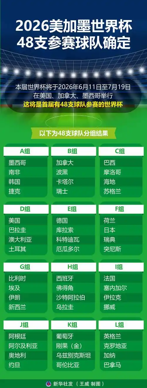 世界杯男篮激战在即！六大夺冠热门阵容深度解析