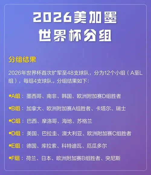 2026美加墨世界杯奖金创纪录：冠军或破亿，国足若晋级能分多少？
