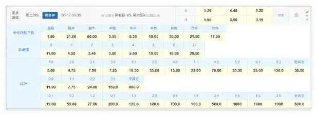 世界杯卫冕冠军首秀数据解码：法国小胜北非之狐，效率碾压成关键